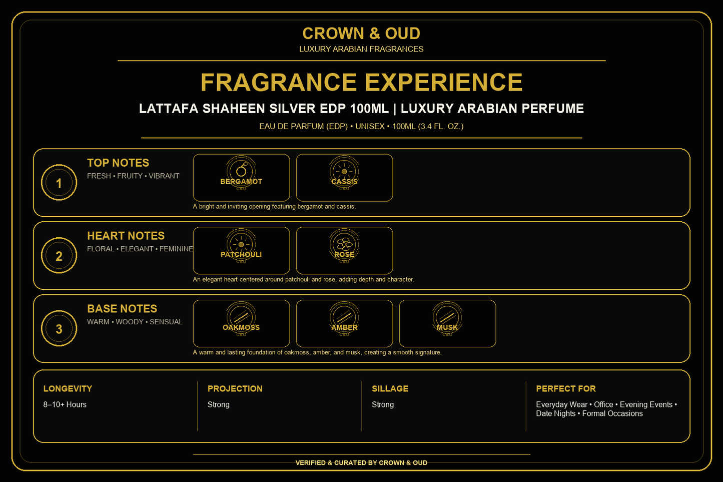 Lattafa Shaheen Silver EDP 100mL Fragrance Experience — CROWN & OUD
