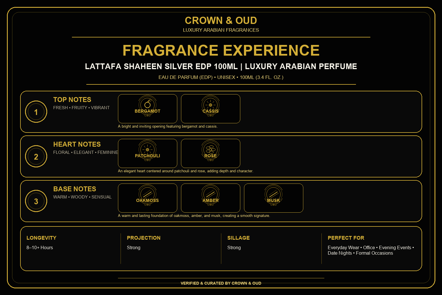 Lattafa Shaheen Silver EDP 100mL Fragrance Experience — CROWN & OUD