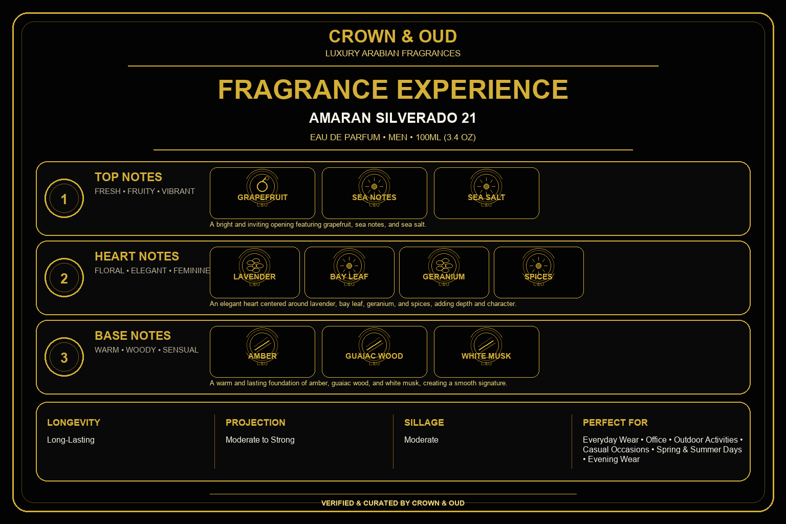 Amaran Silverado 21 Eau de Parfum 100ml (3.4 oz) Fragrance Experience — CROWN & OUD