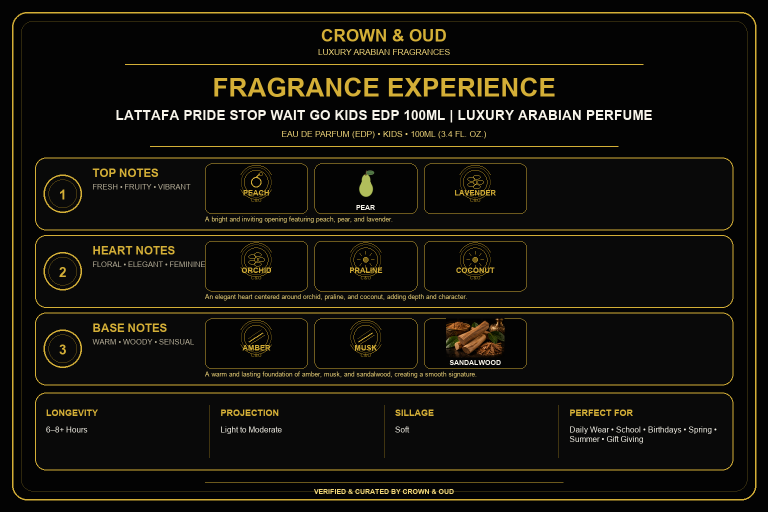 Lattafa Pride Stop Wait Go Kids EDP 100mL Fragrance Experience — CROWN & OUD