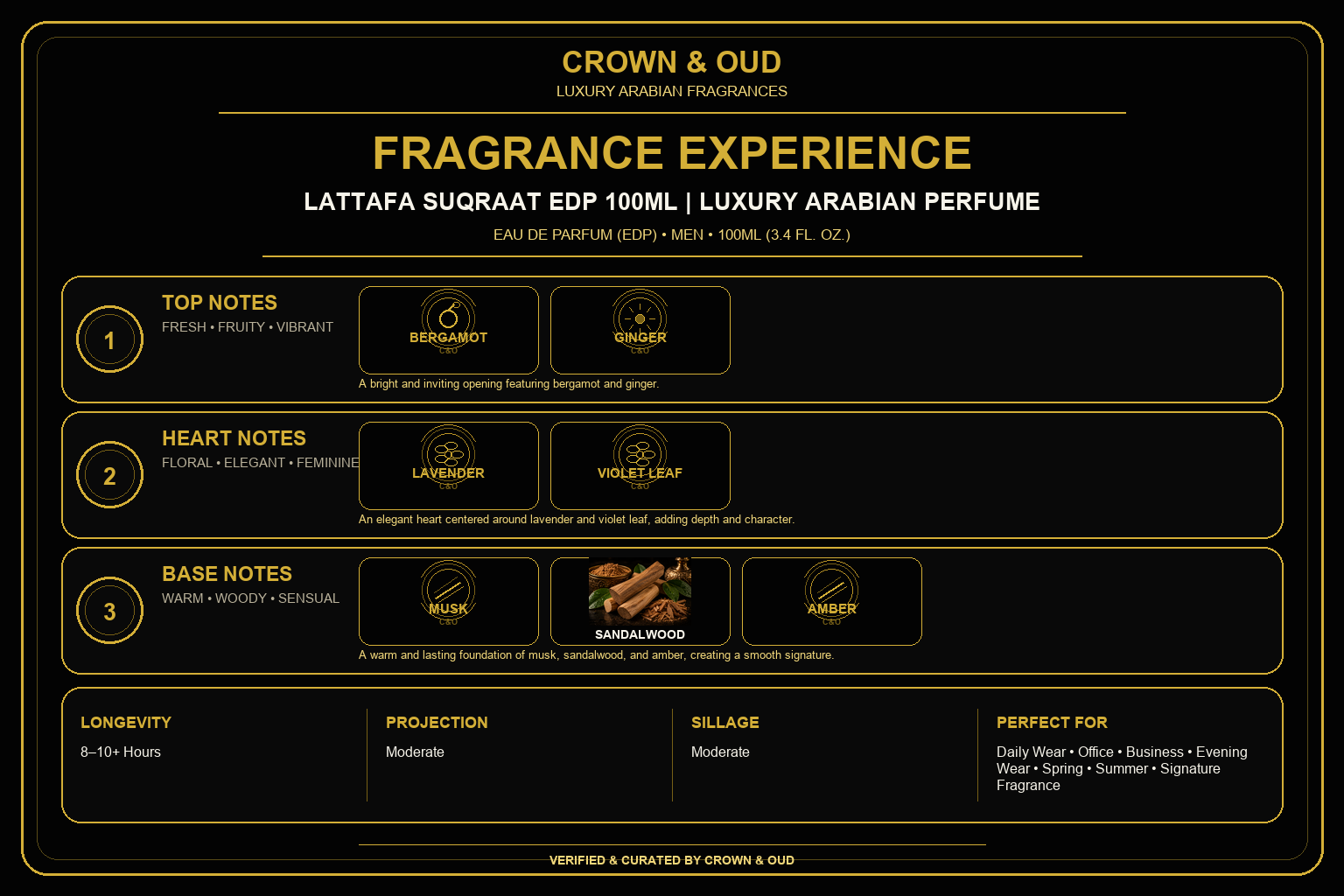 Lattafa Suqraat EDP 100mL Fragrance Experience — CROWN & OUD