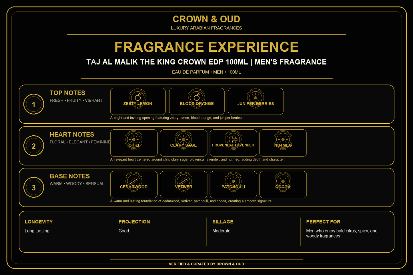 Taj Al Malik The King Crown EDP 100ml Fragrance Experience — CROWN & OUD