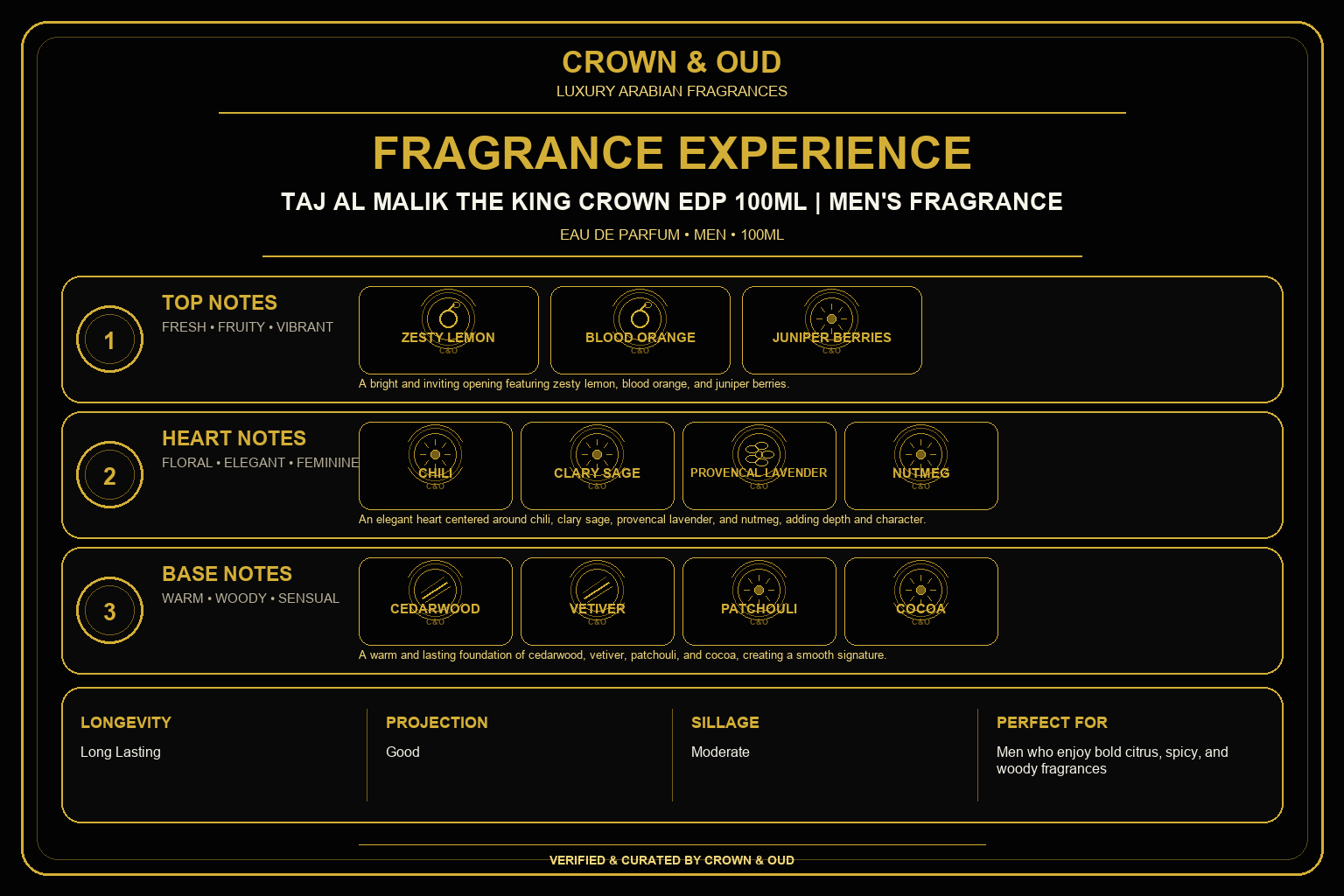 Taj Al Malik The King Crown EDP 100ml Fragrance Experience — CROWN & OUD