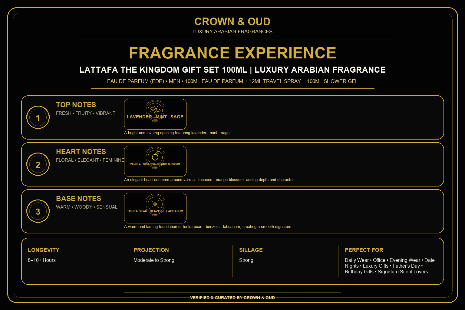 Lattafa The Kingdom Gift Set 100mL Fragrance Experience — CROWN & OUD
