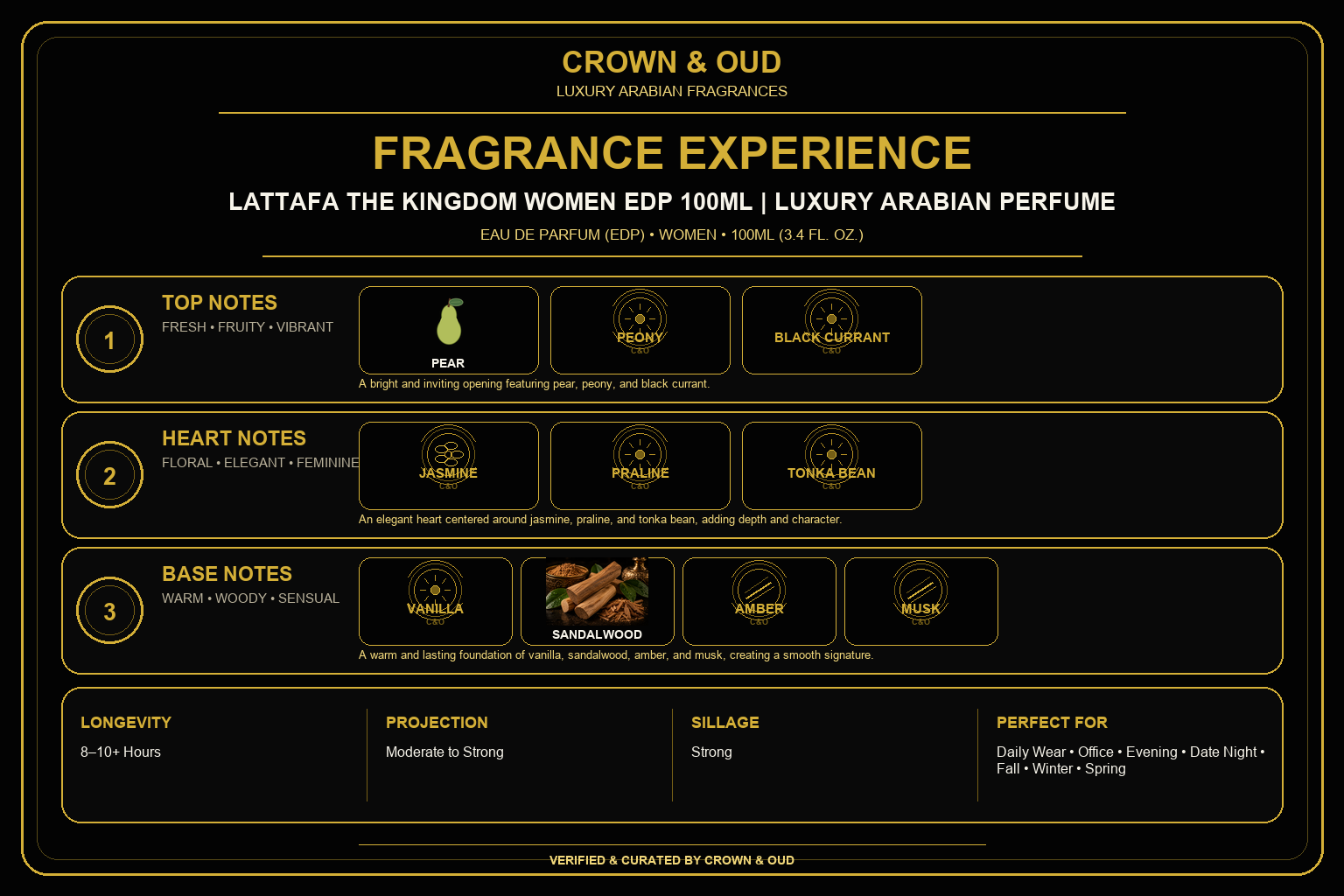 Lattafa The Kingdom Women EDP 100mL Fragrance Experience — CROWN & OUD