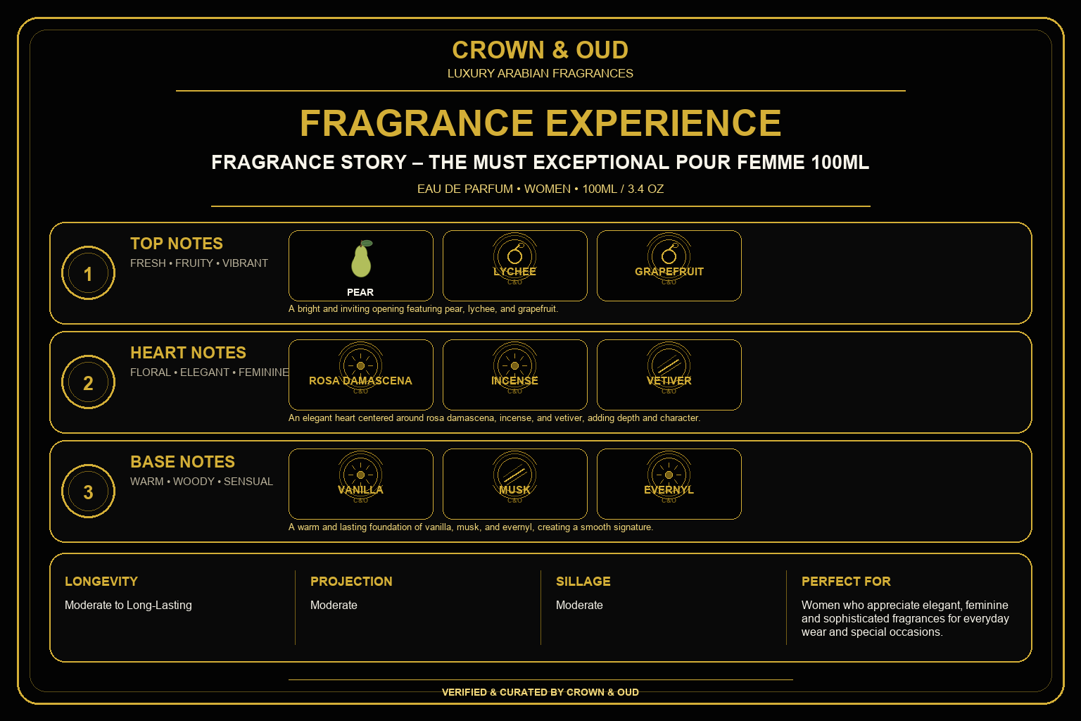 Fragrance Story – The Must Exceptional Pour Femme 100ml Fragrance Experience — CROWN & OUD