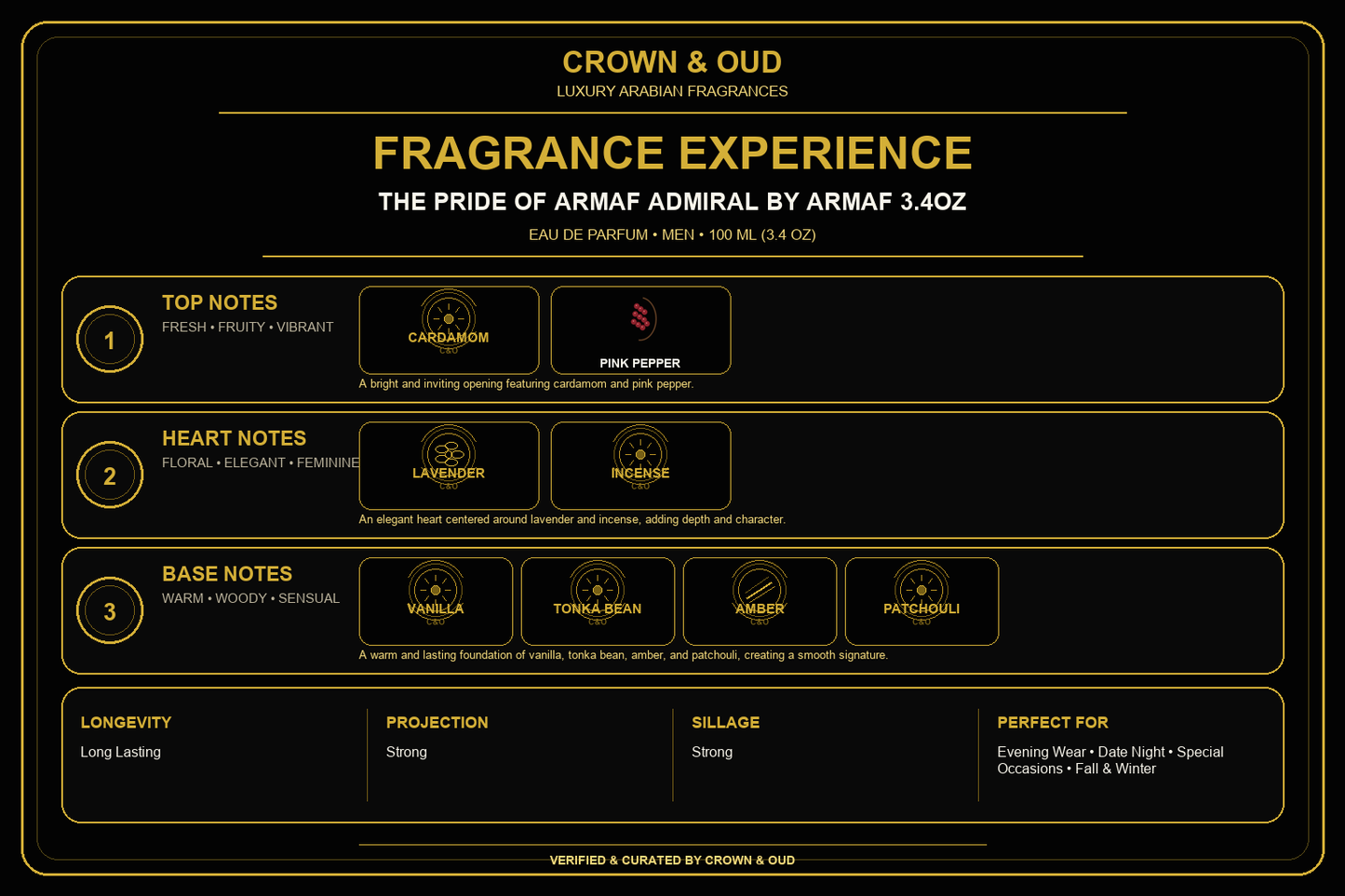 The Pride of Armaf Admiral by Armaf 3.4Oz Eau de Parfum  For Men Fragrance Experience — CROWN & OUD