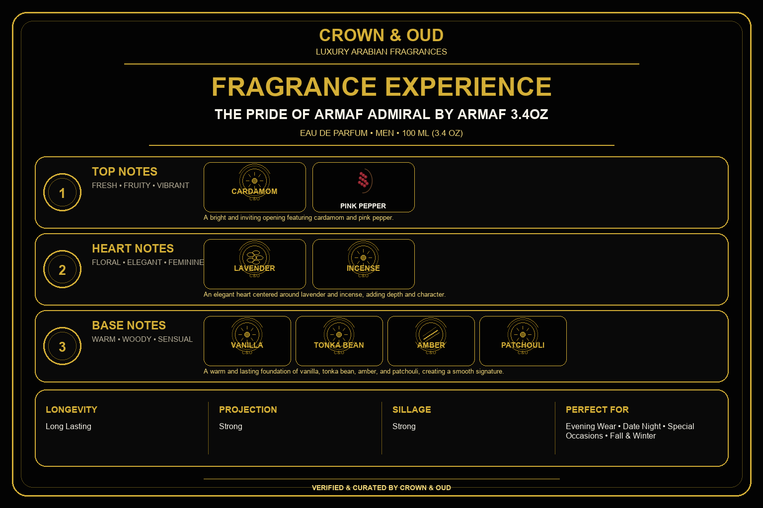 The Pride of Armaf Admiral by Armaf 3.4Oz Eau de Parfum  For Men Fragrance Experience — CROWN & OUD
