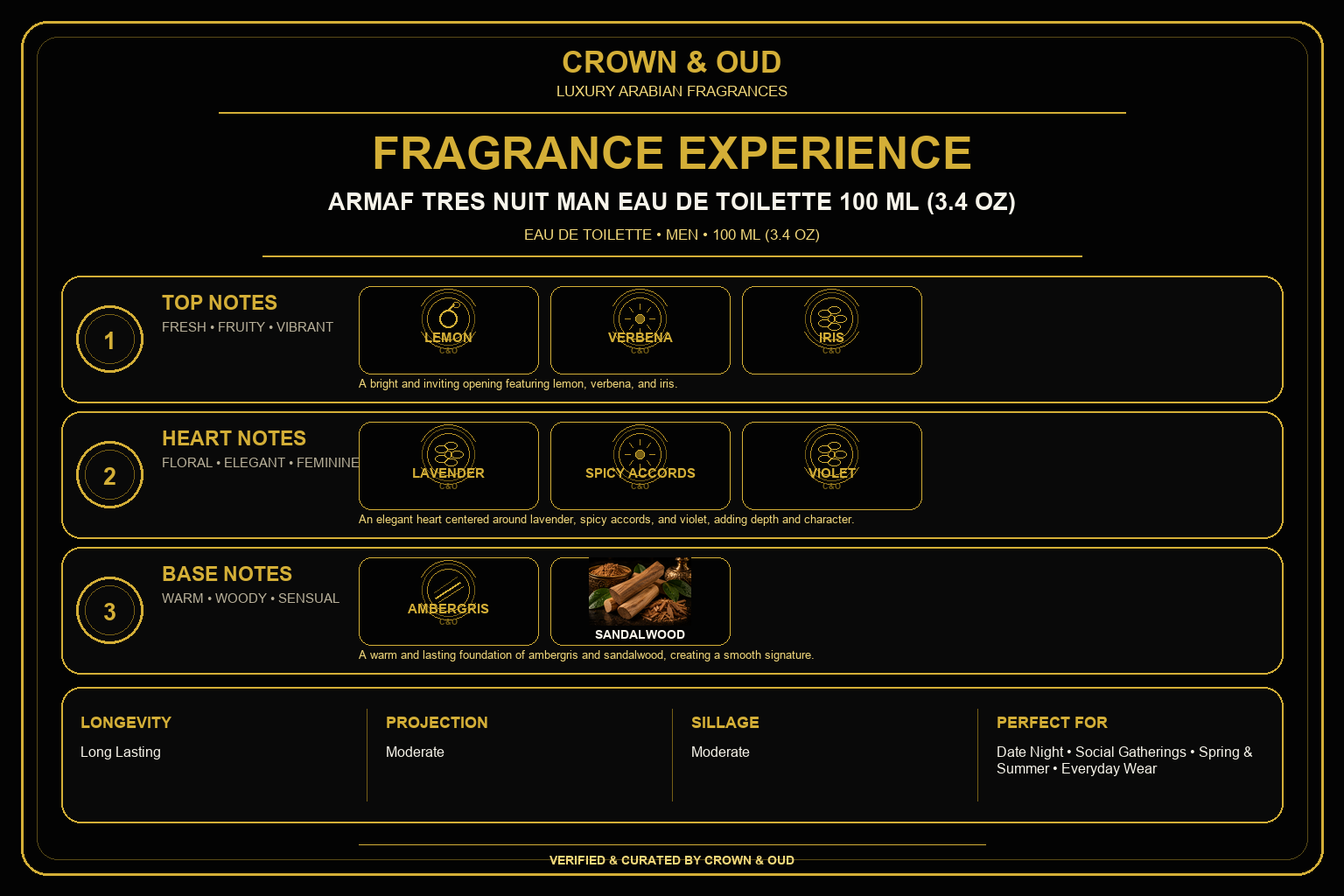 Armaf Tres Nuit Man Eau de Toilette 100 mL (3.4 oz) Fragrance Experience — CROWN & OUD