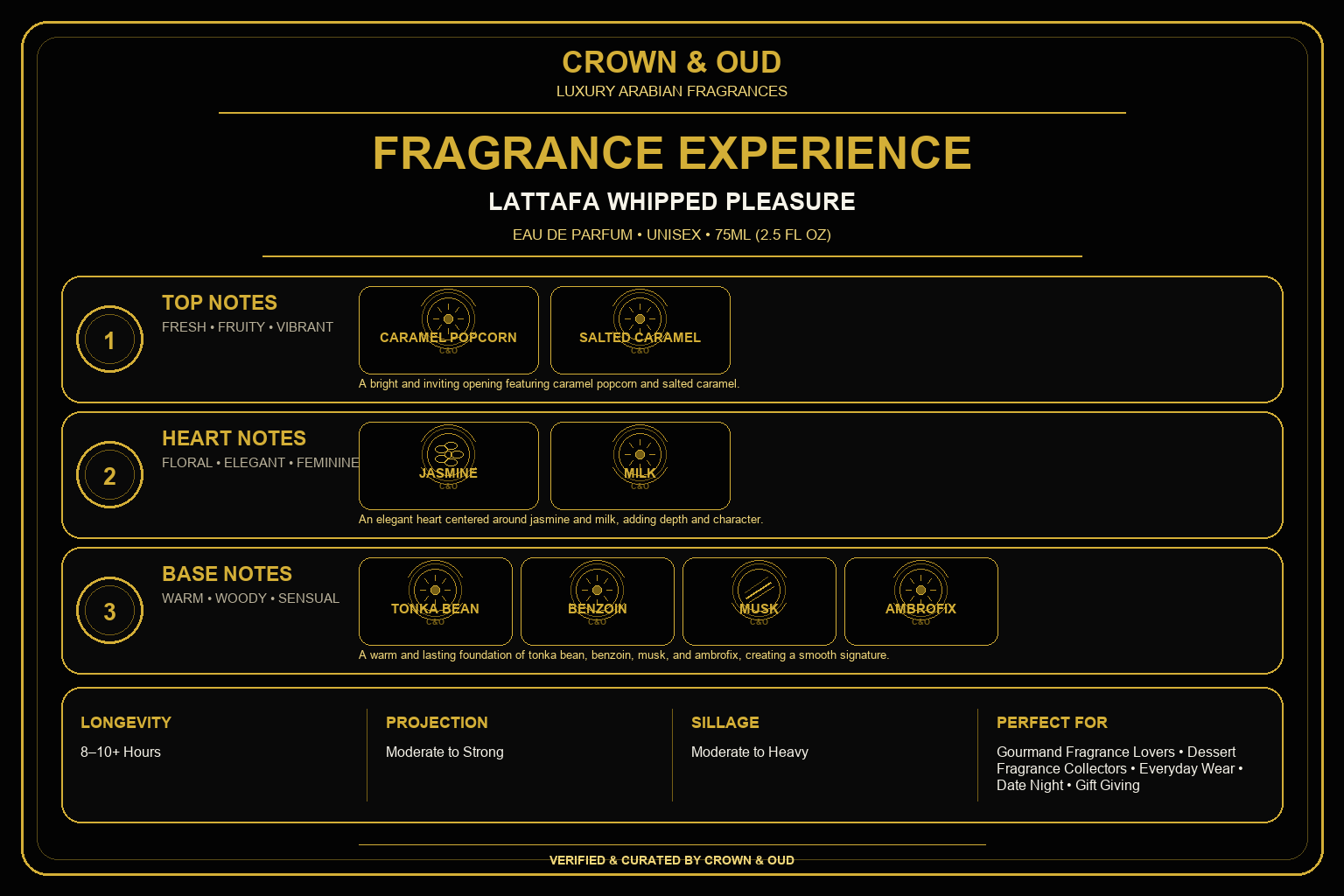Lattafa Whipped Pleasure Eau de Parfum 75ml Fragrance Experience — CROWN & OUD