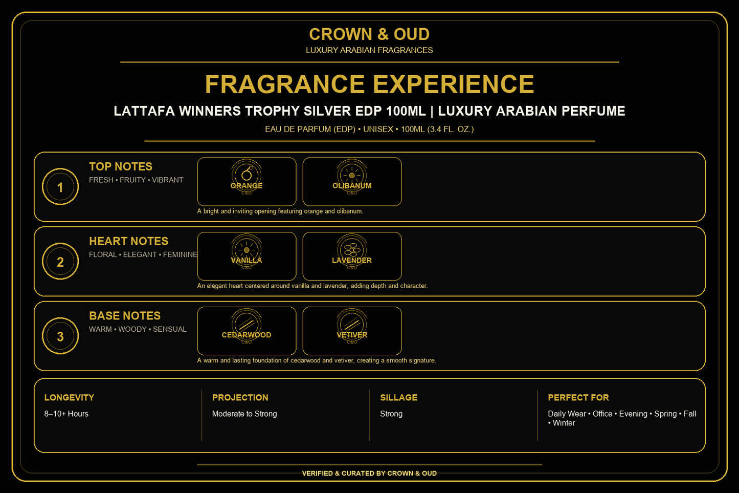 Lattafa Winners Trophy Silver EDP 100mL Fragrance Experience — CROWN & OUD