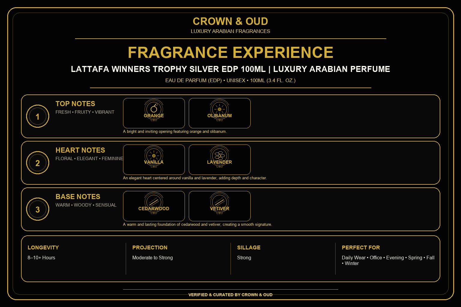 Lattafa Winners Trophy Silver EDP 100mL Fragrance Experience — CROWN & OUD