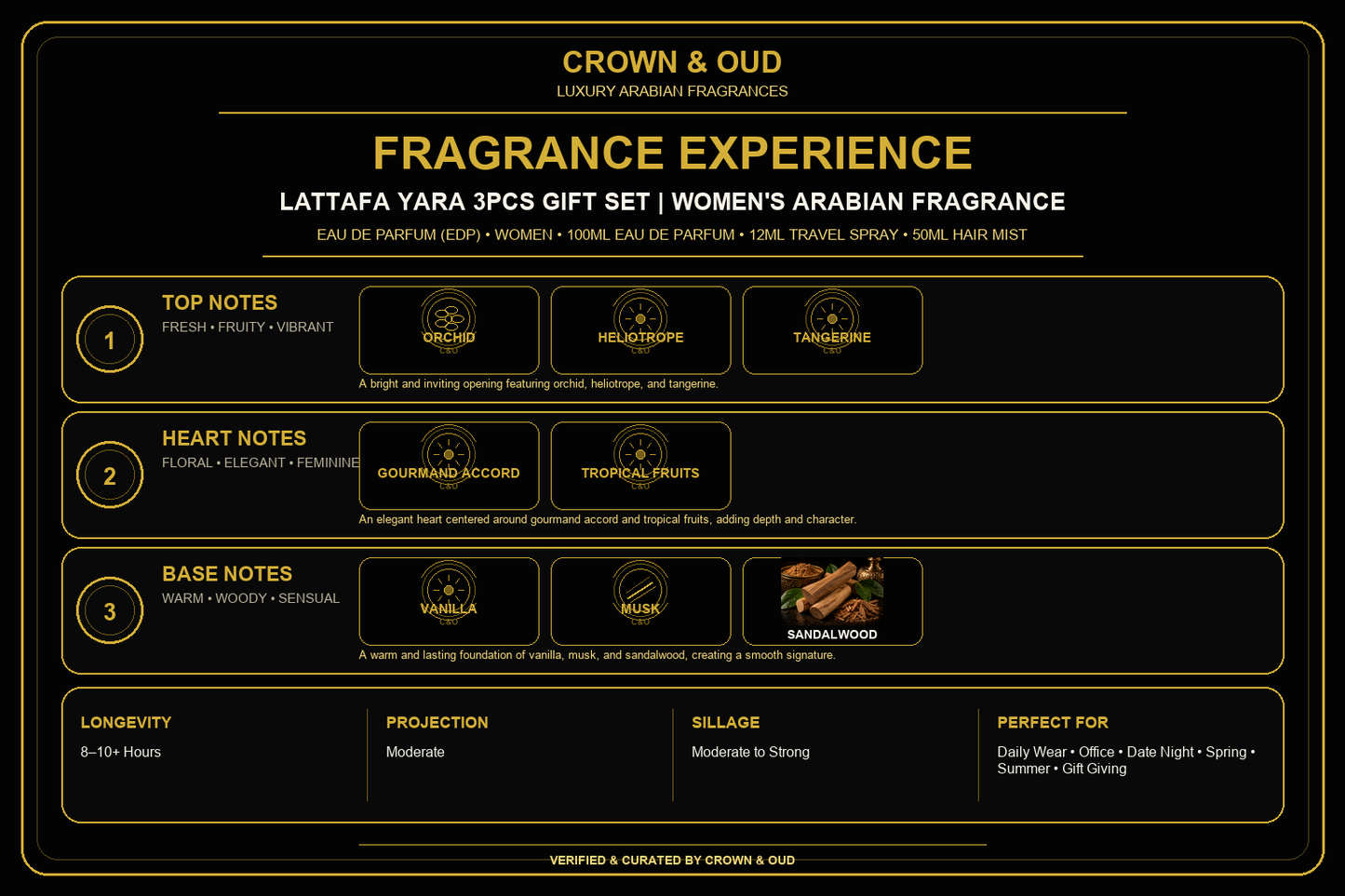 Lattafa Yara 3pcs Gift Set Fragrance Experience — CROWN & OUD