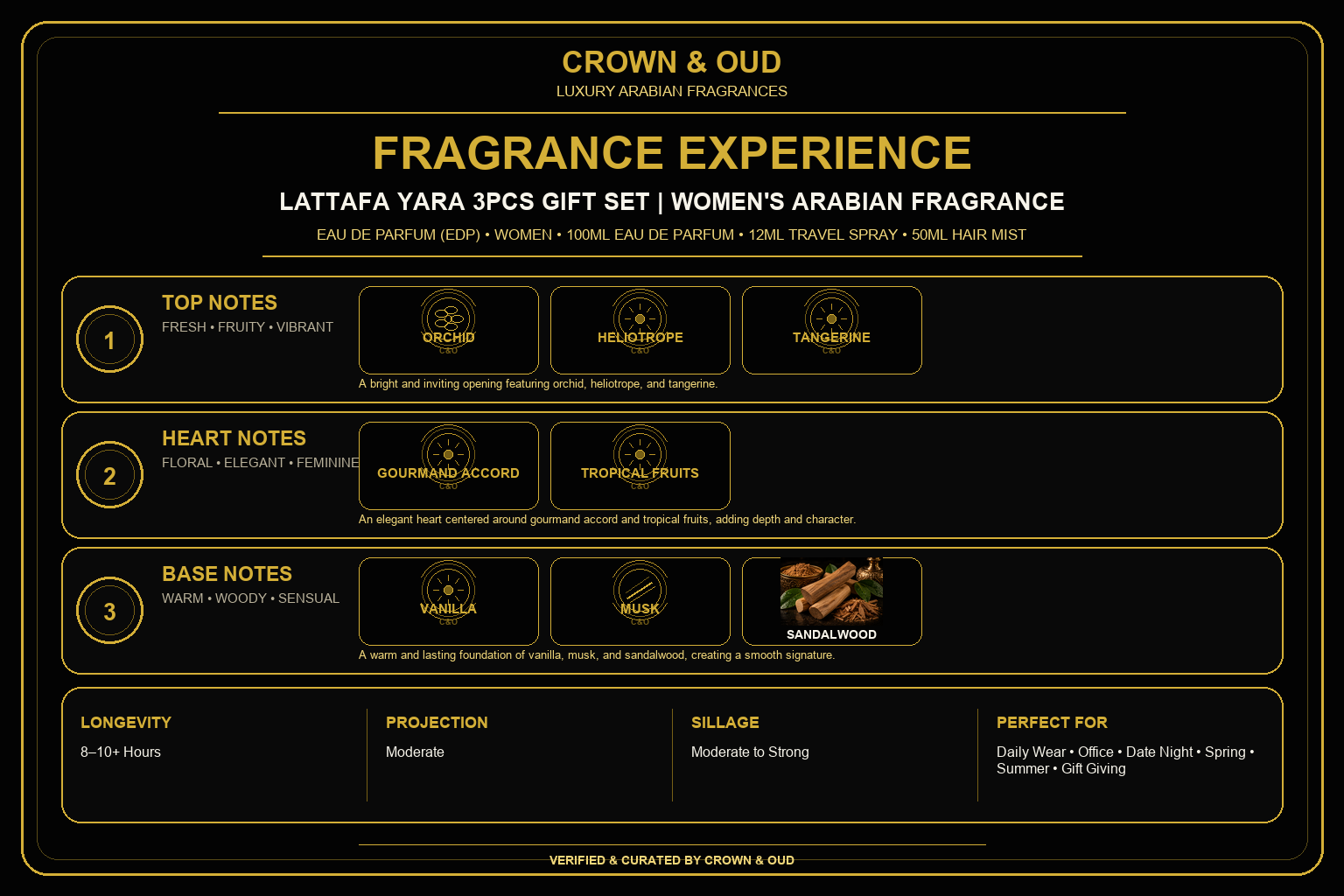 Lattafa Yara 3pcs Gift Set Fragrance Experience — CROWN & OUD