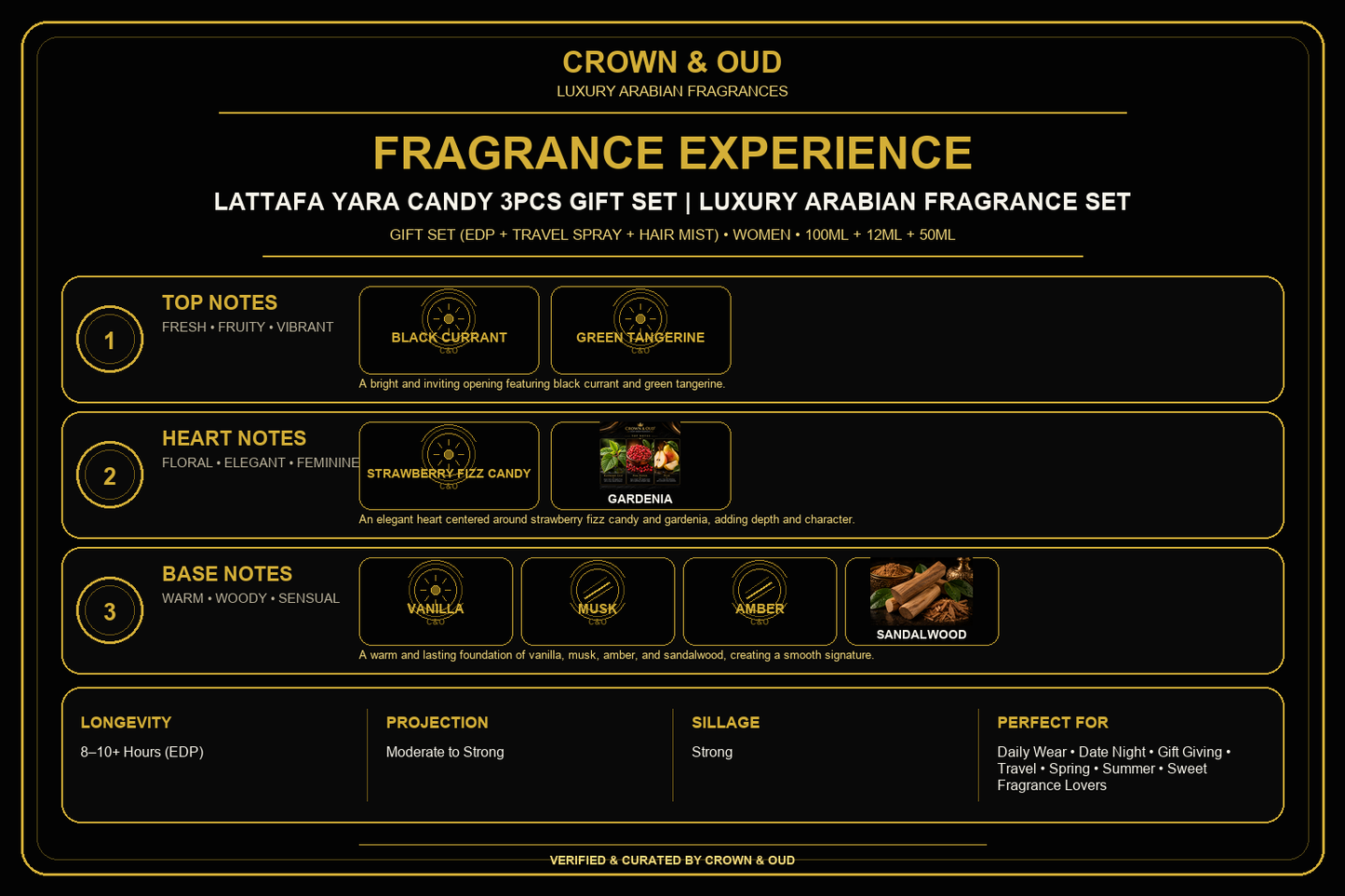 Lattafa Yara Candy 3pcs Gift Set Fragrance Experience — CROWN & OUD