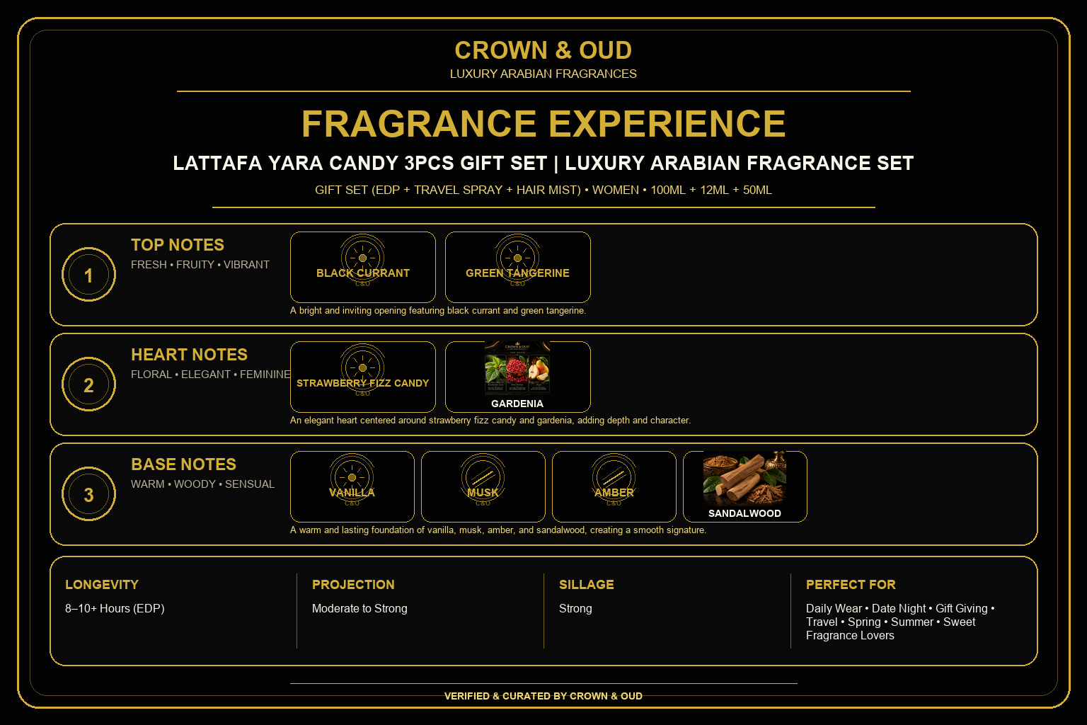 Lattafa Yara Candy 3pcs Gift Set Fragrance Experience — CROWN & OUD
