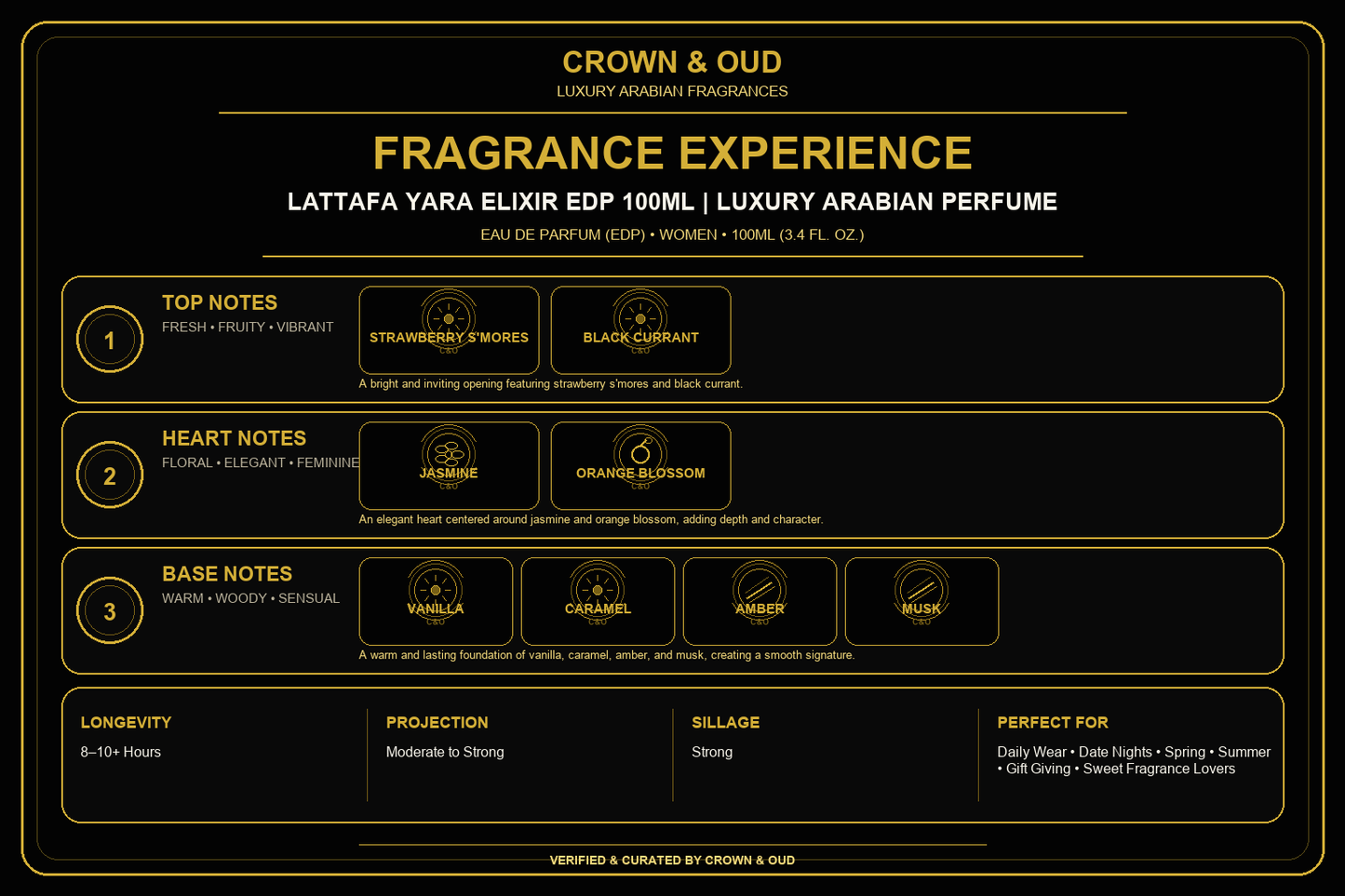 Lattafa Yara Elixir EDP 100mL Fragrance Experience — CROWN & OUD
