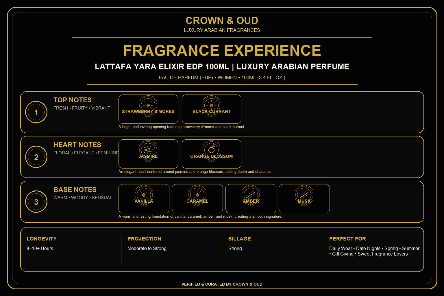 Lattafa Yara Elixir EDP 100mL Fragrance Experience — CROWN & OUD
