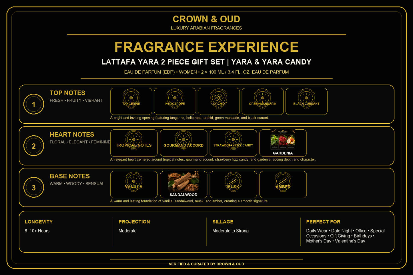 Lattafa Yara 2 Piece Gift Set Fragrance Experience — CROWN & OUD