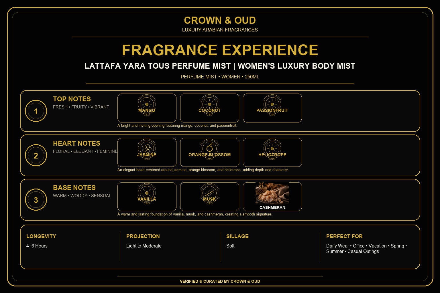 Lattafa Yara Tous Perfume Mist Fragrance Experience — CROWN & OUD