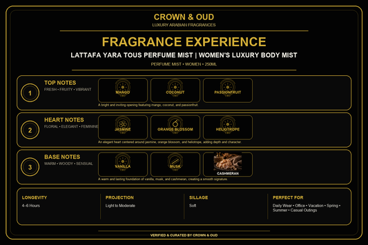 Lattafa Yara Tous Perfume Mist Fragrance Experience — CROWN & OUD