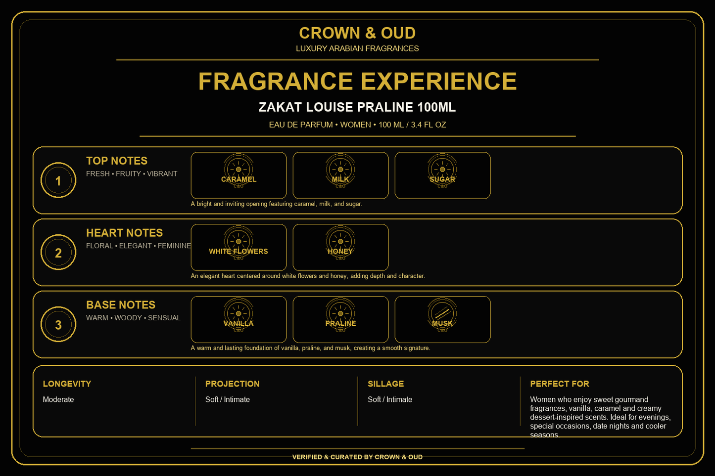 ZAKAT Louise Praline 100ml Eau de Parfum Fragrance Experience — CROWN & OUD