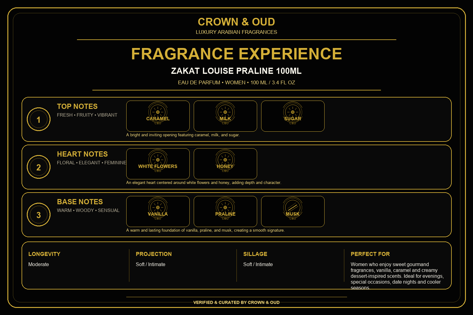 ZAKAT Louise Praline 100ml Eau de Parfum Fragrance Experience — CROWN & OUD