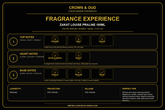 ZAKAT Louise Praline 100ml Eau de Parfum Fragrance Experience — CROWN & OUD